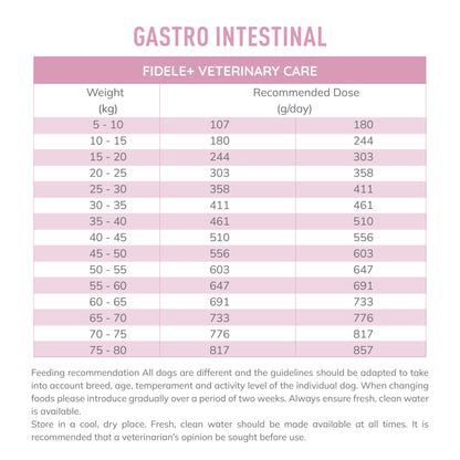 Fidele+ Veterinary Diet Gastro Intestinal Formula
