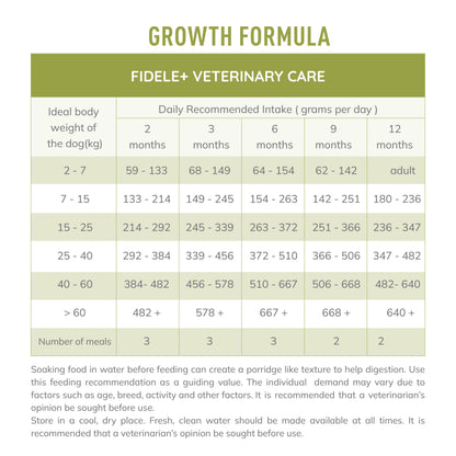 Fidele+ Veterinary Diet Puppy Growth Formula