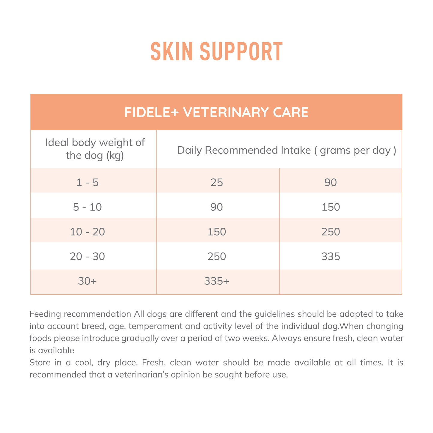 Fidele+ Veterinary Diet Skin Support Formula