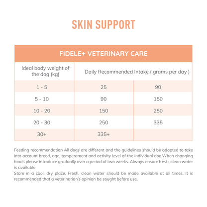 Fidele+ Veterinary Diet Skin Support Formula