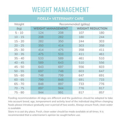 Fidele+ Veterinary Diet Weight Management