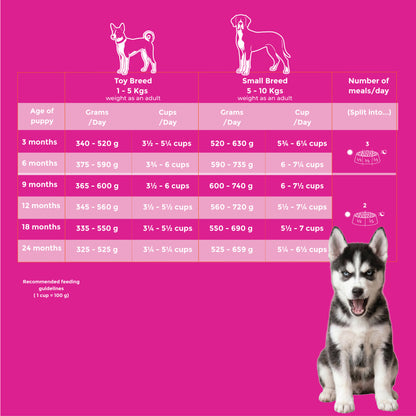 Fidele+ Maxi Puppy Dry Dog Food