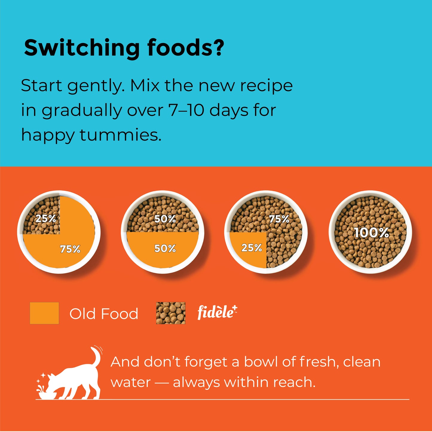 Fidele+ Mini Puppy Dry Dog Food